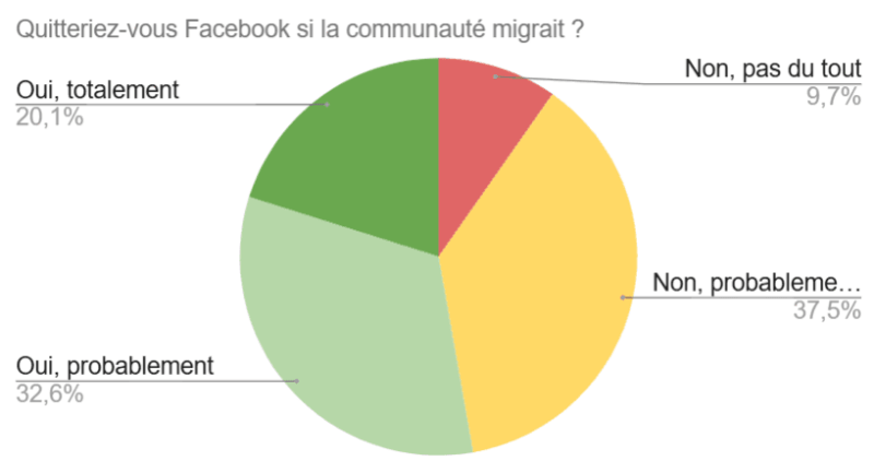 2025-03-12 14_24_15-Où (re)former la communauté du GN _ (réponses) - Google Sheets